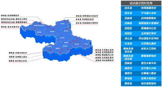 0个试点县15个示范村分布及名单